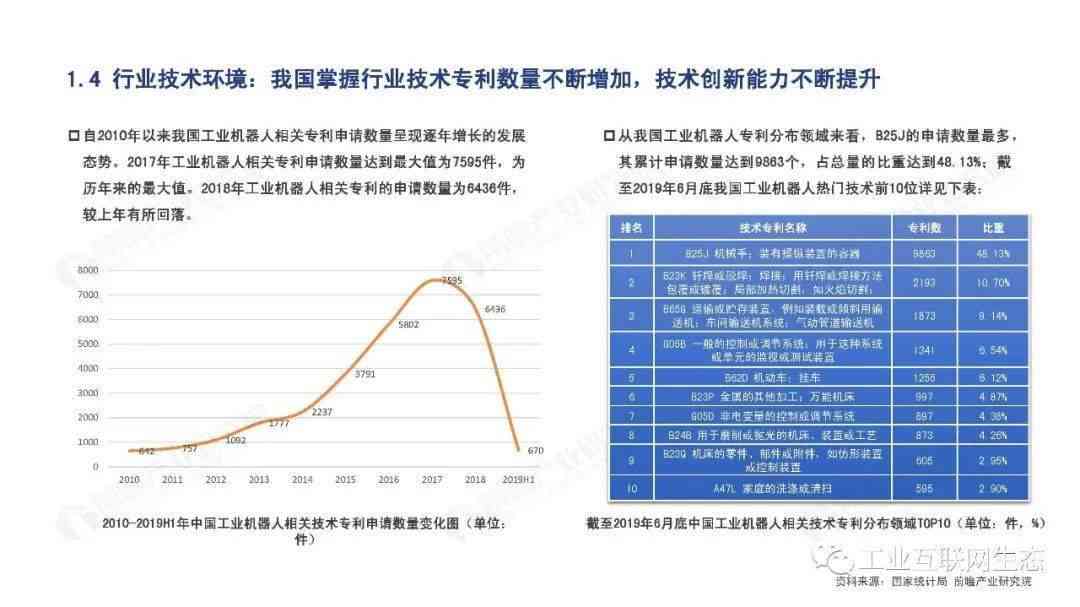 产业数据：结构、占比、分析及公布时间统计