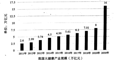 产业数据：结构、占比、分析及公布时间统计