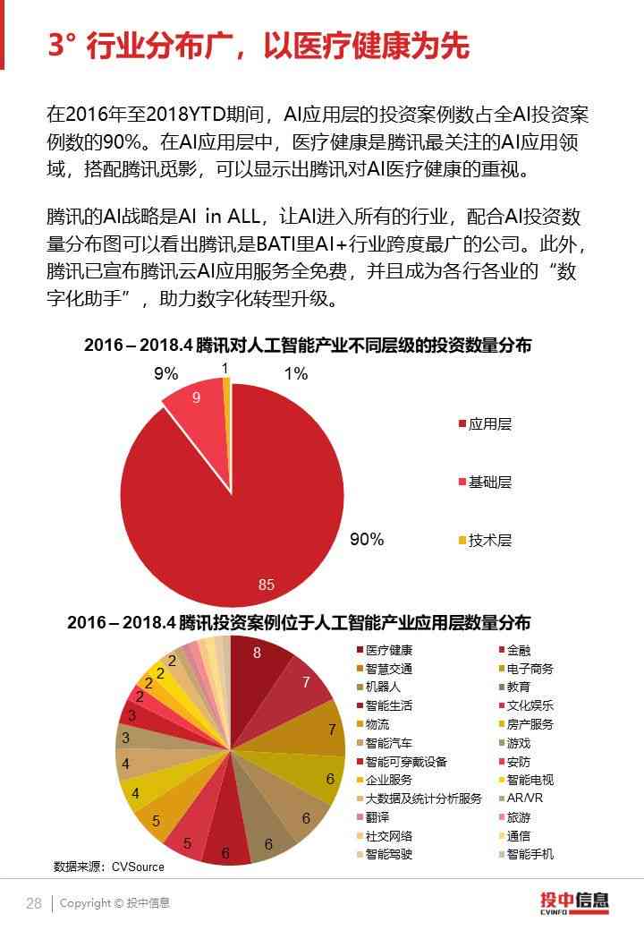 产业ai报告在哪里看