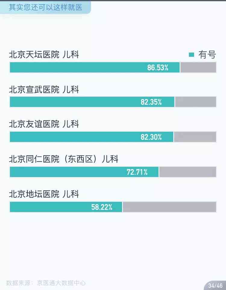 一键预约挂号助手：全面解决挂号难题，轻松预约各大医院专家号