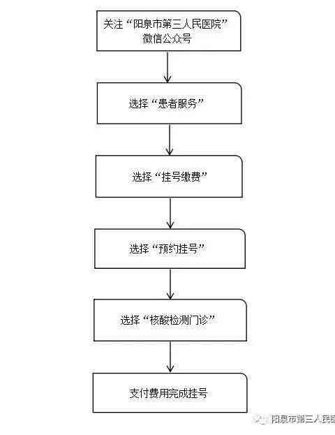 微信挂号脚本：从公众号到小程序的编写与操作指南