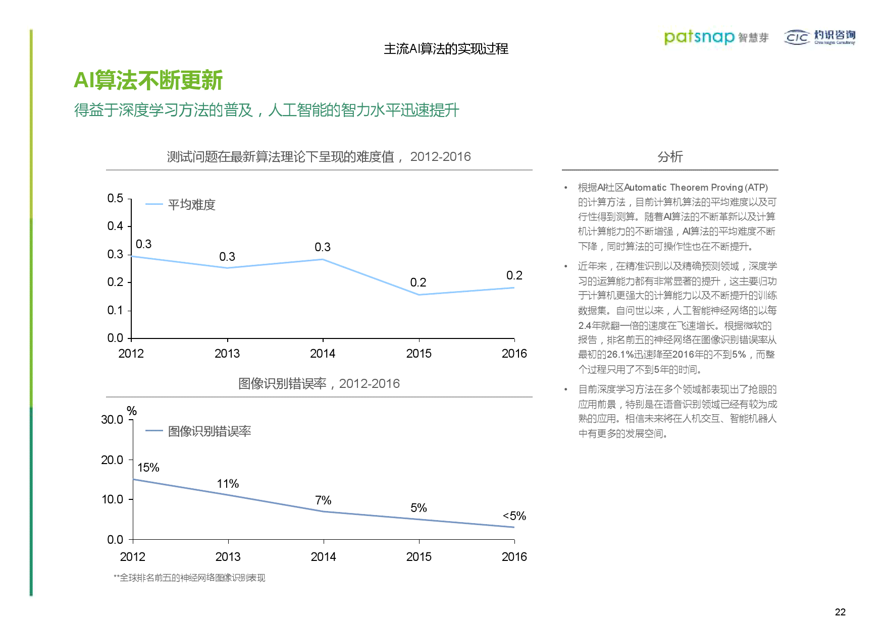 智能洞察：波士顿咨询公司AI发展趋势与行业应用报告