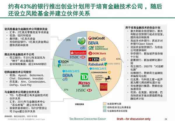 波士顿咨询最新AI报告解读：组织转型、银行业应用与未来发展趋势全景分析