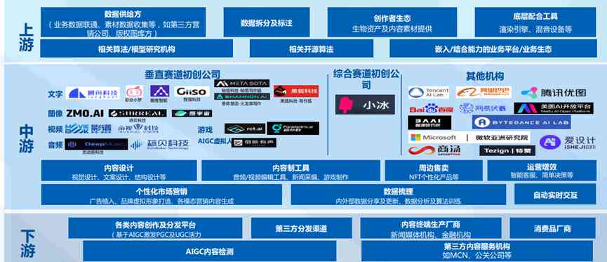 AI创作全攻略：涵技巧、应用场景与未来发展解析