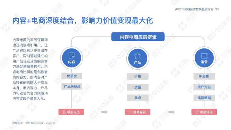 AI内容创作：变现途径、创作师认证与主流平台一览