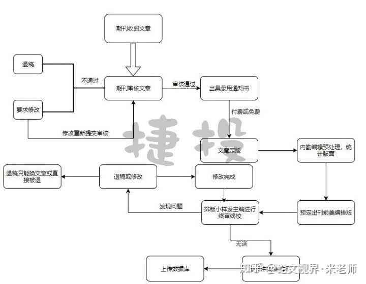 论文发表攻略：全面解析发表流程、期刊选择及注意事项