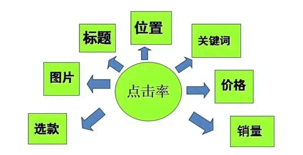 全方位AI营销文案策划攻略：深度解决用户痛点与提升转化率的极方案