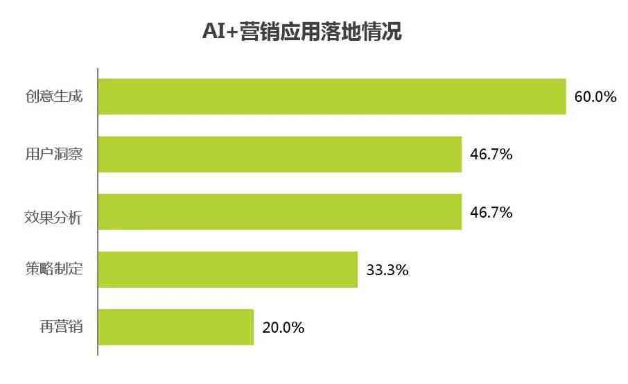 全方位AI营销文案策划攻略：深度解决用户痛点与提升转化率的极方案