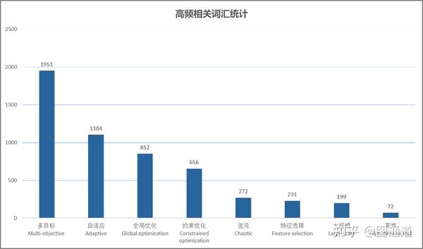 '人工智能降重优化建议详细报告分析'