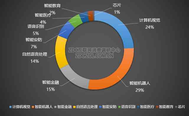 '人工智能降重优化建议详细报告分析'