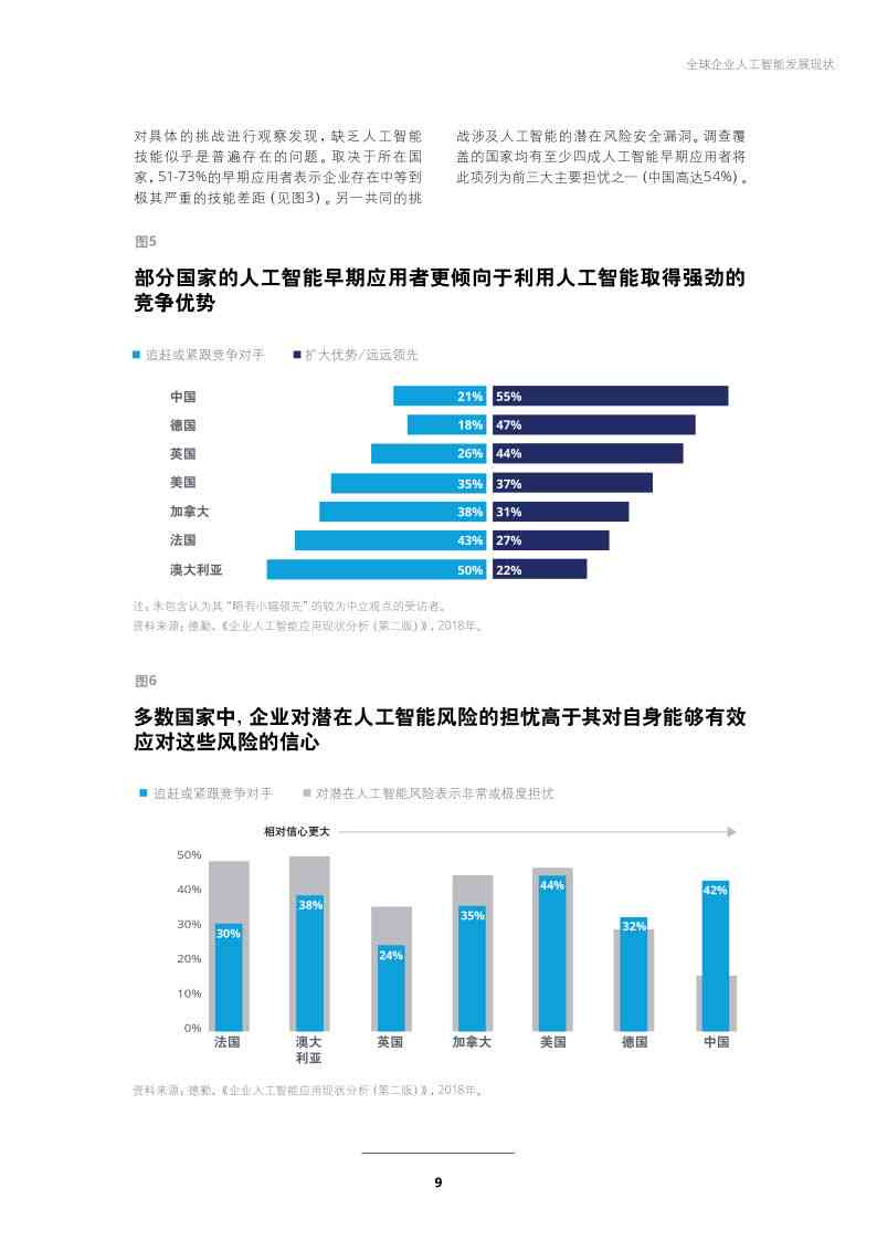 '人工智能降重优化建议详细报告分析'