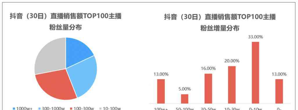 揭秘抖音创作者如何借助平台盈利：收入来源与赚钱策略解析