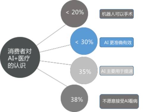 人工智能相较于人类的全方位劣势分析：从情感、创造力到道德伦理的深度探讨