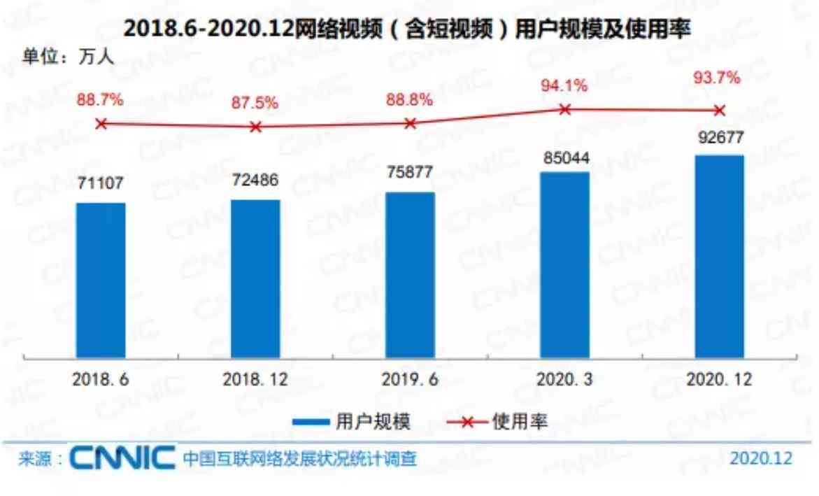 抖音新增功能：用户能否在平台上发布说说动态？