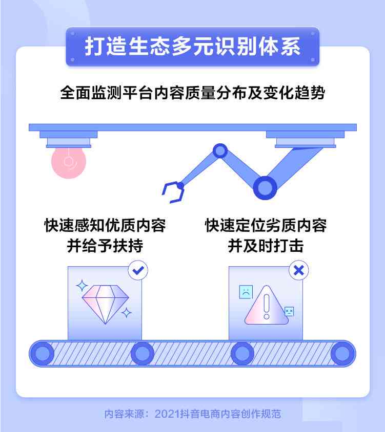 抖音可以ai写作吗