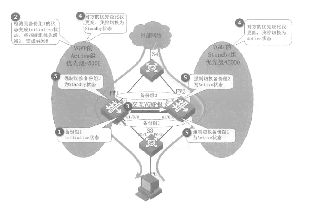 AI创作角色的全方位指南：从构思到实现的详细解析与案例分析