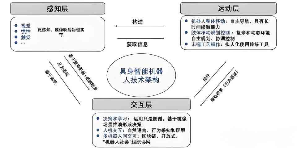 AI创作虚拟团队：定义、组建方法与优秀团队案例解析