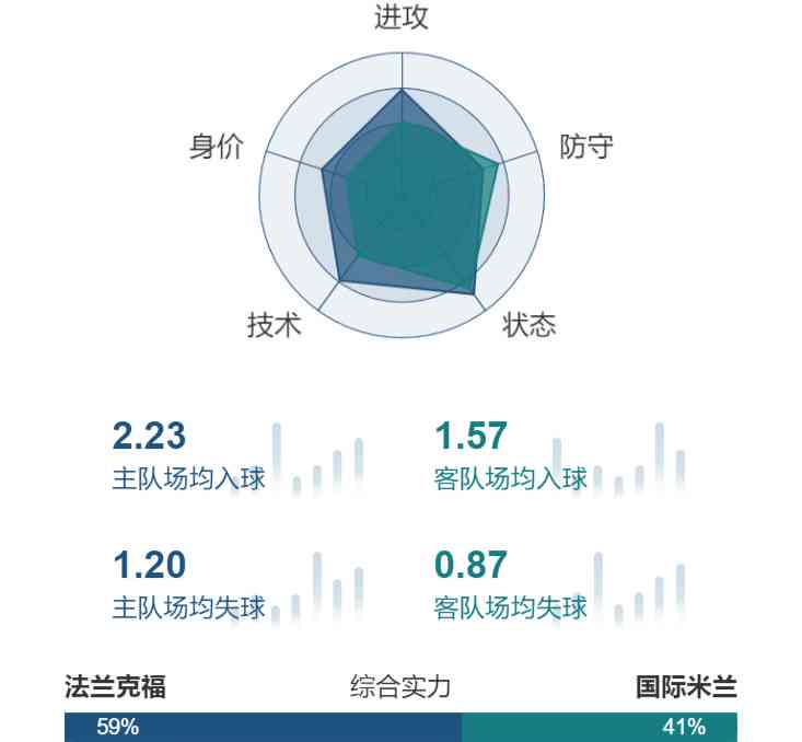 全方位足球AI大数据分析报告：涵赛事预测、球员评估与战术优化解决方案