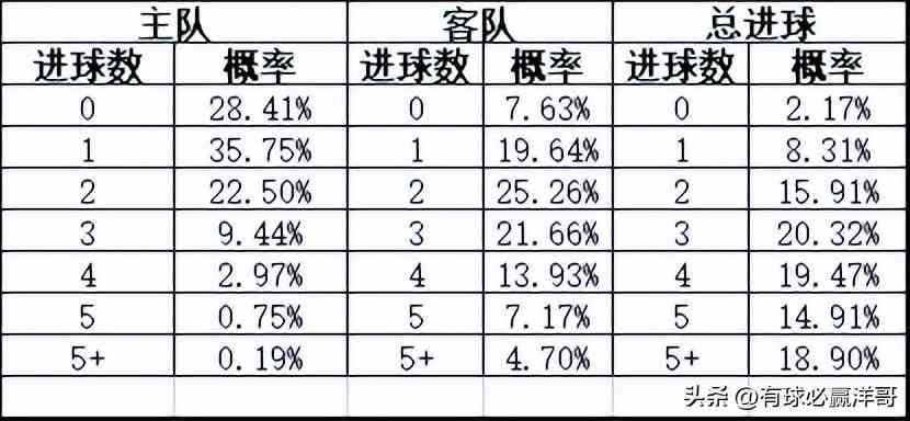 全方位足球AI大数据分析报告：涵赛事预测、球员评估与战术优化解决方案