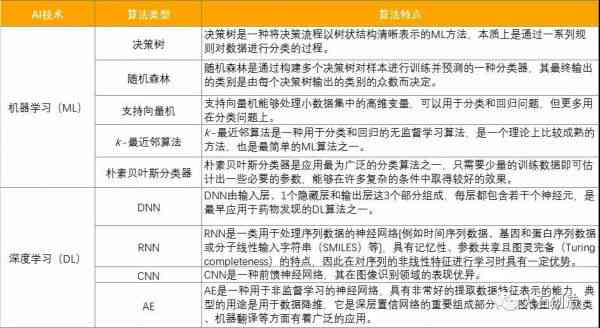 ai教程实验报告：撰写指南、总结模板与心得体会汇编