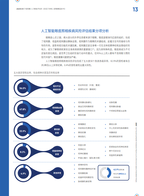 智能AI辅助筛查综合分析报告