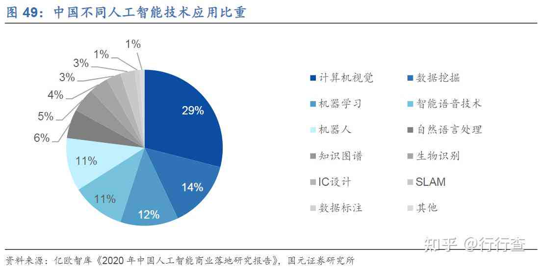 AI未来发展趋势与全面应用解析：深入探讨人工智能在各领域的革新与挑战