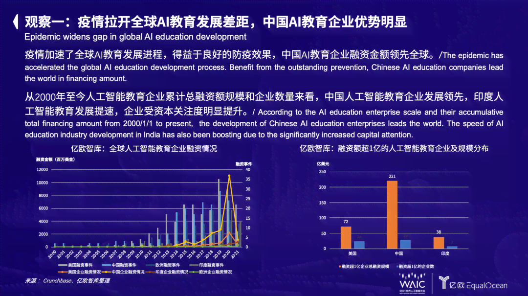 智能AI驱动下的自动创作革新