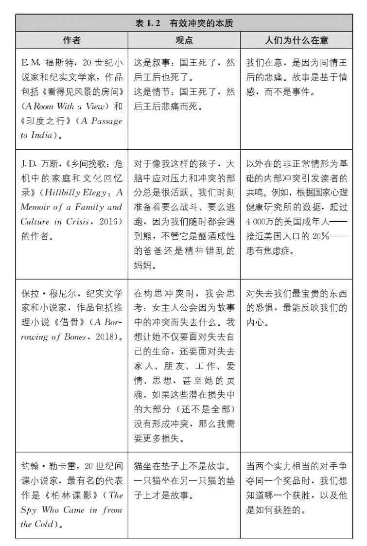 创作爱情全攻略：剧情构思、角色塑造与情感渲染全方位指南