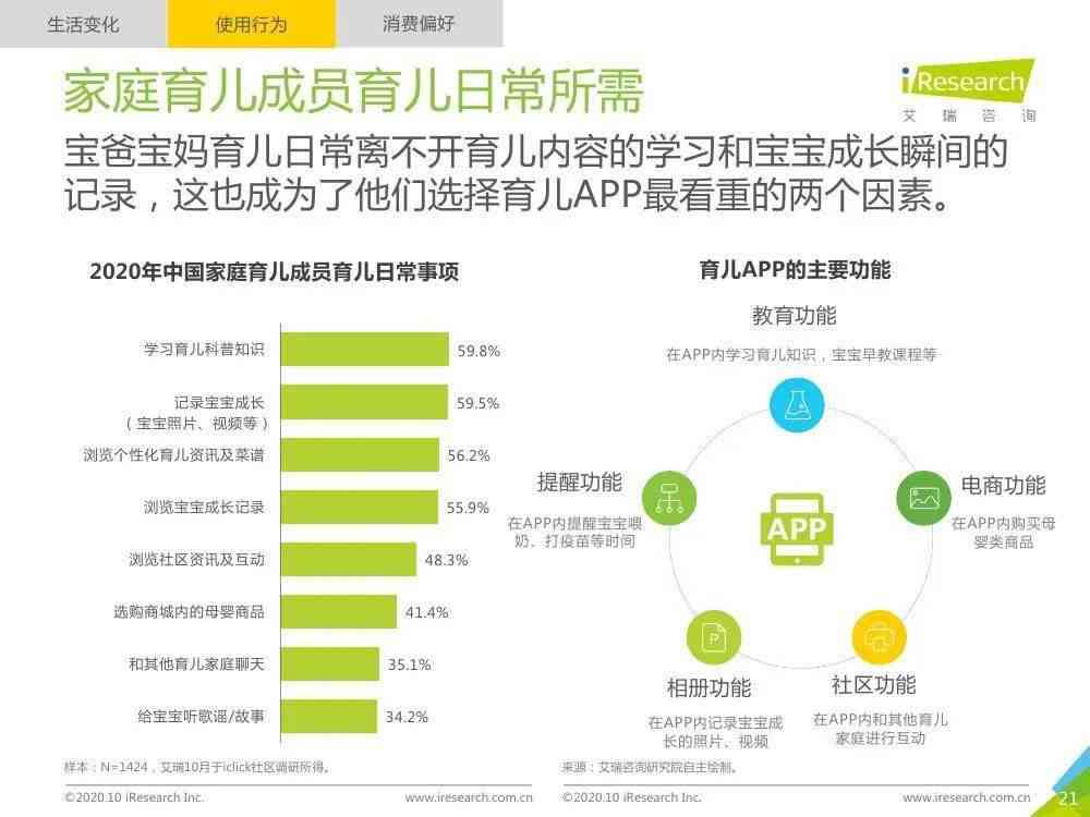 ai英语发展趋势分析报告：写作指导与范文汇编