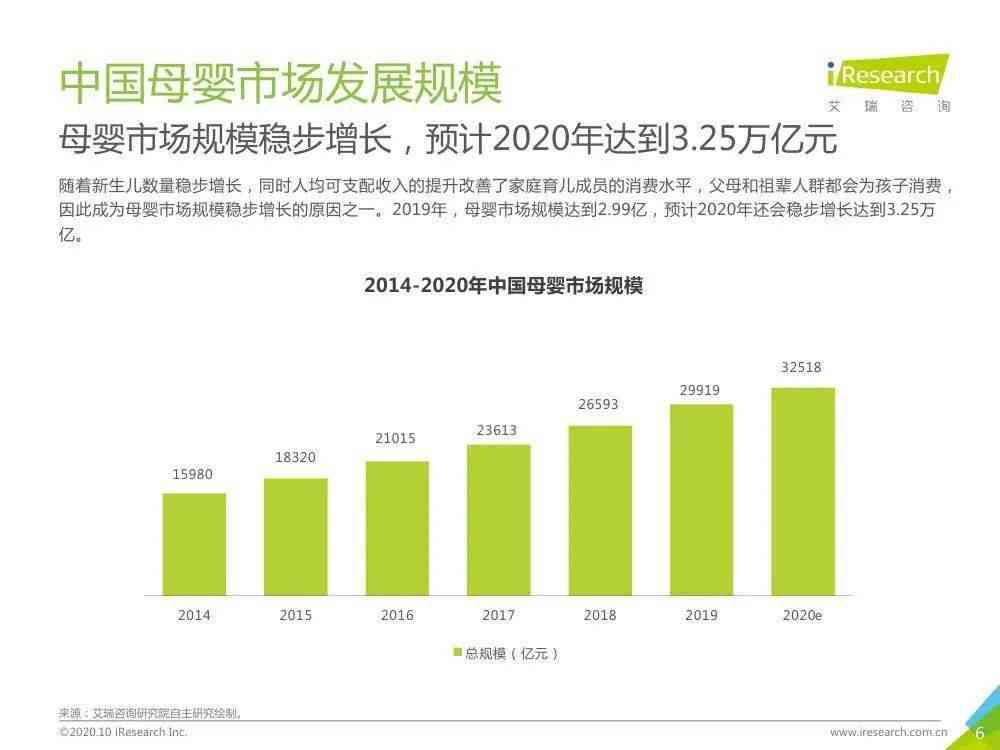 ai英语发展趋势分析报告：写作指导与范文汇编