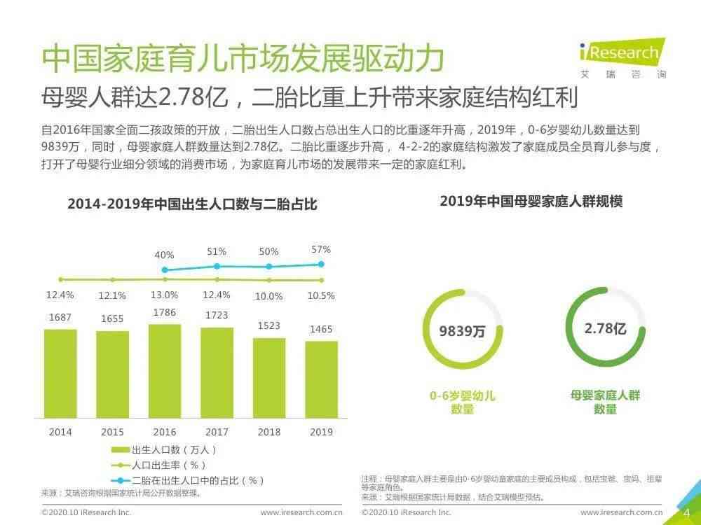 ai英语发展趋势分析报告：写作指导与范文汇编