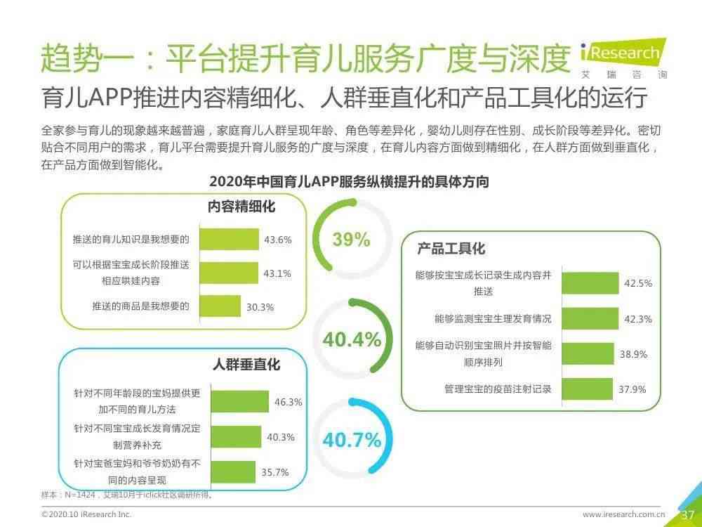 ai英语发展趋势分析报告：写作指导与范文汇编