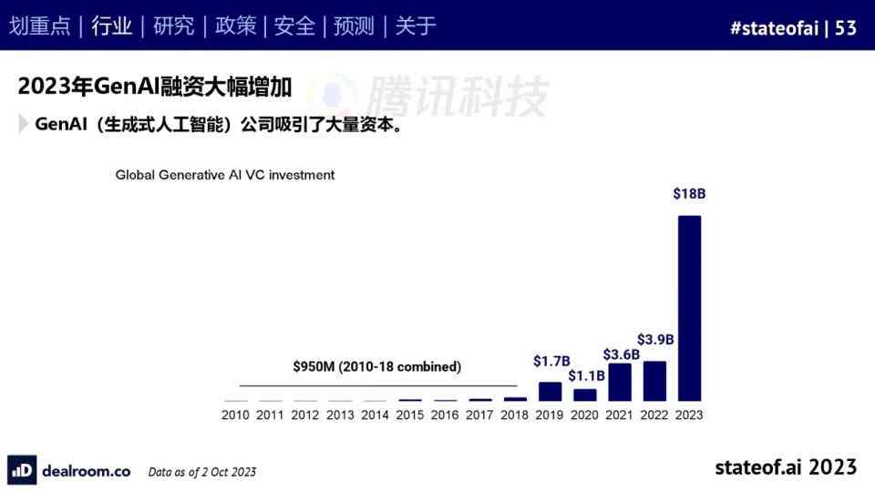 ai的发展前景英语-ai的发展前景英语作文