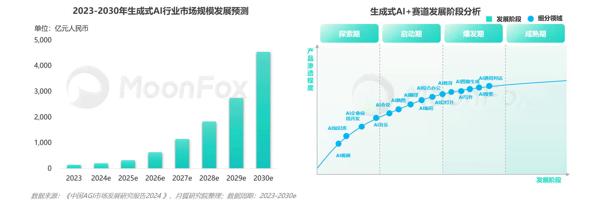 AI发展最新报告震撼发布：全面解析前沿技术进展