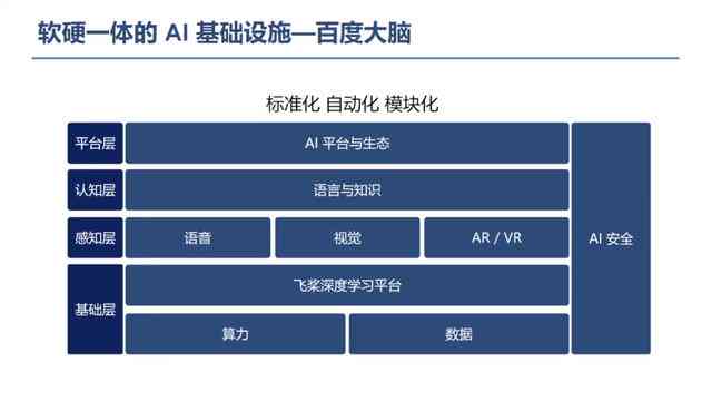 AI发展最新报告震撼发布：全面解析前沿技术进展