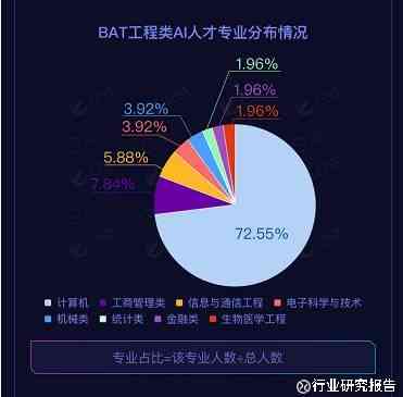 AI发展最新报告震撼发布：全面解析前沿技术进展