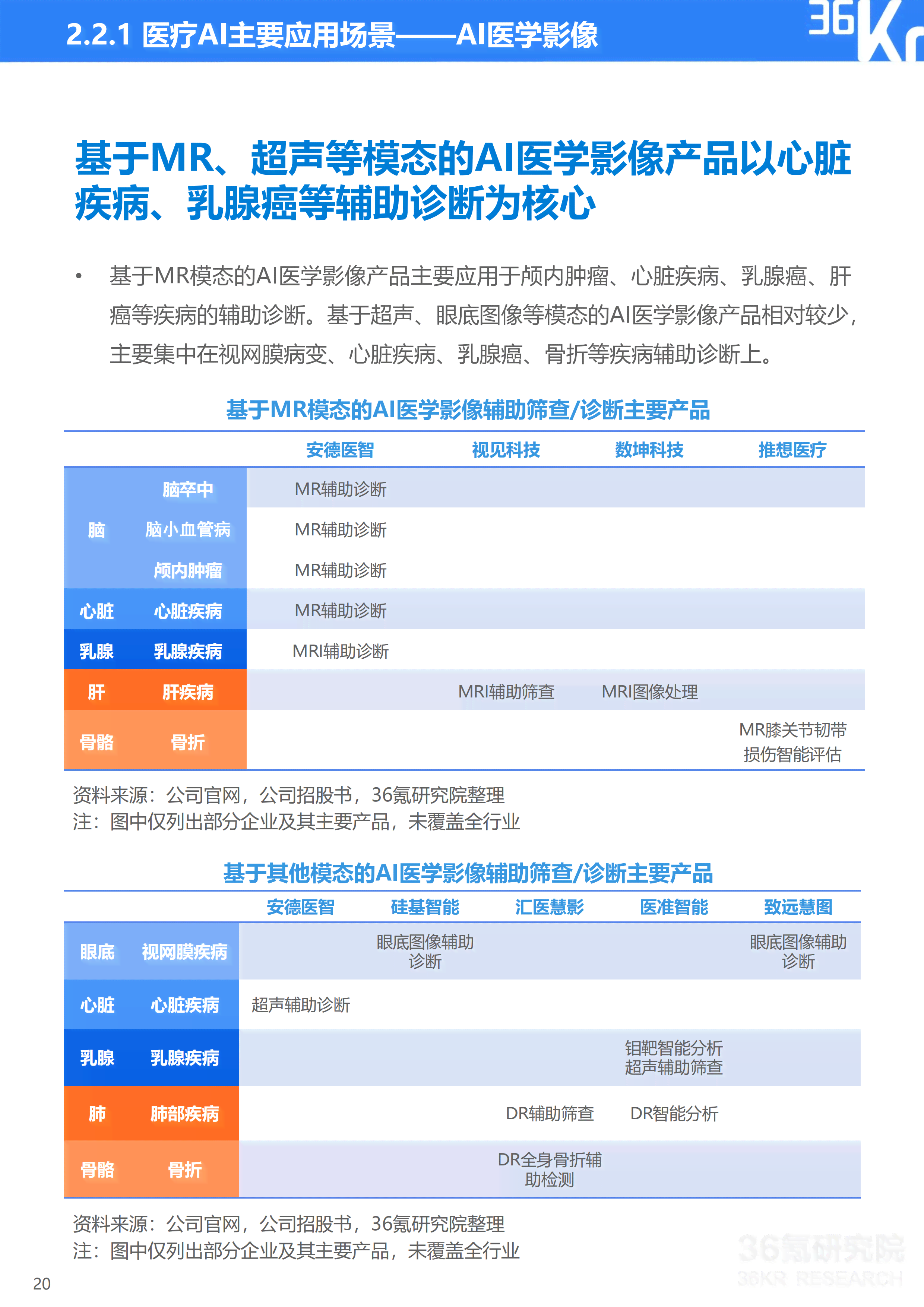 AI查重报告需要怎么做