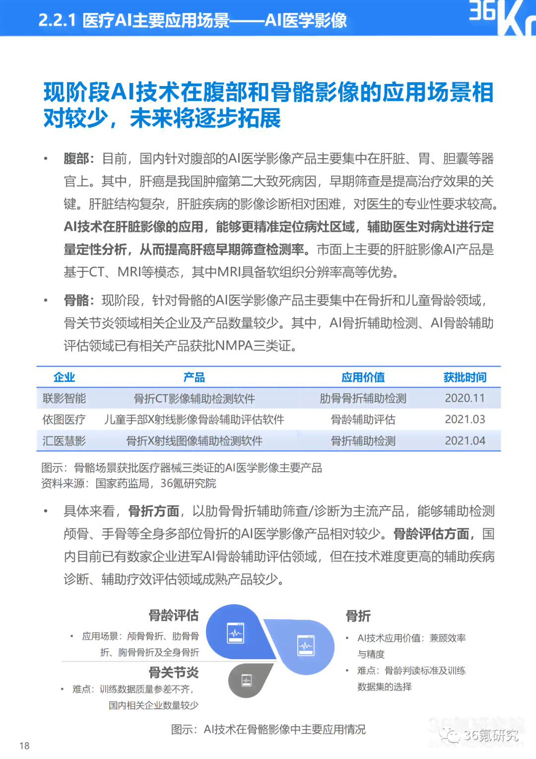 医疗AI技术调研报告模板网站官网免费