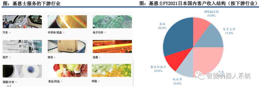 医疗AI技术调研报告模板网站官网免费