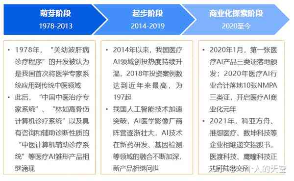 全面解析医疗AI技术：前沿进展、应用场景与未来发展趋势展望