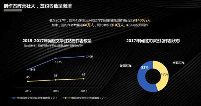 畅享创作自由：国内顶级免费写作平台助力文学梦想