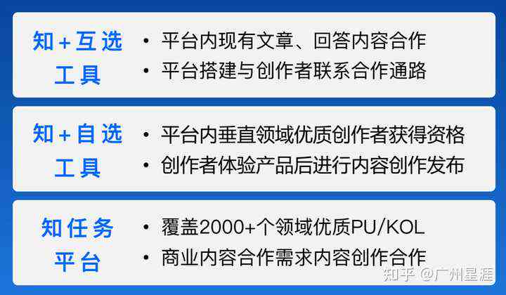 权威推荐：国内合规写作平台一览，满足各类创作需求与合规标准