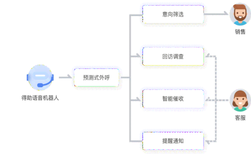 全面解析：AI智能客服团队组成、职能及服务优势详细介绍