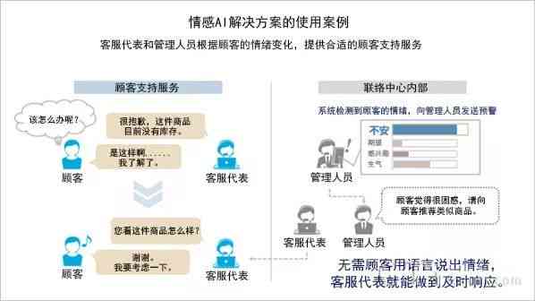 打造高效响应式智能客服解决方案的企业