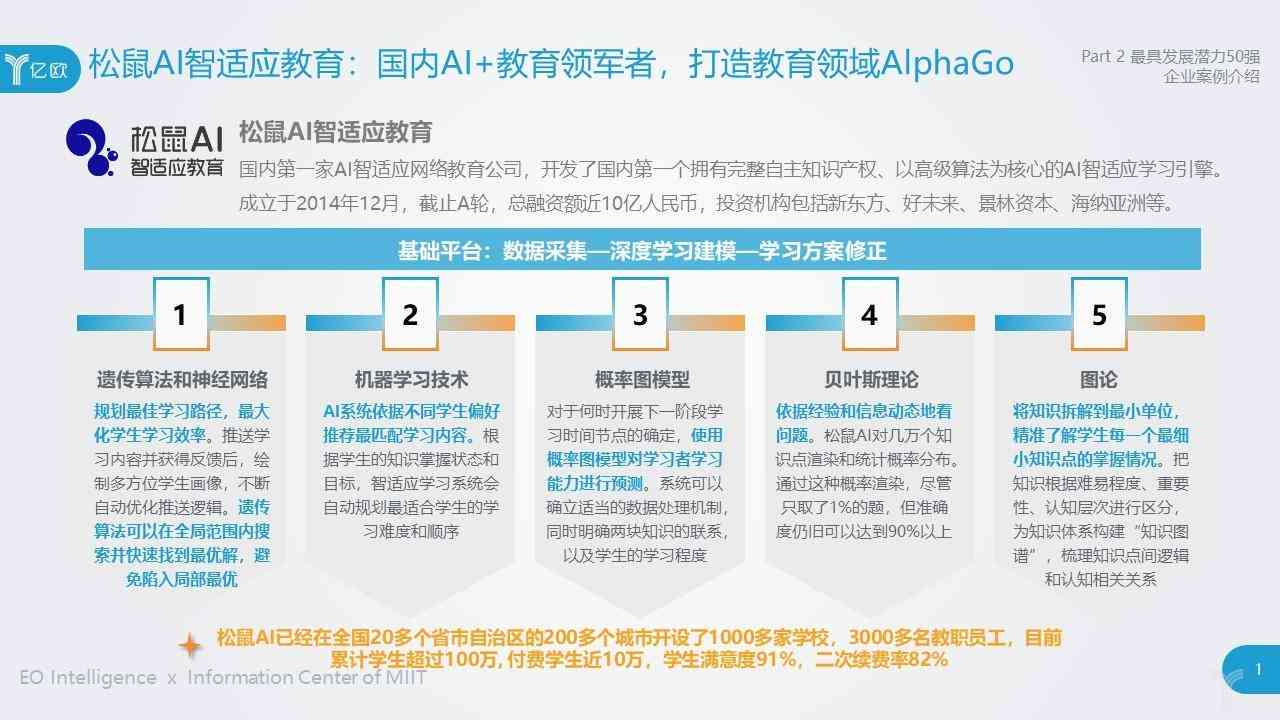 松鼠AI智适应教育招聘信息：职位空缺、薪资待遇及职业发展全解析