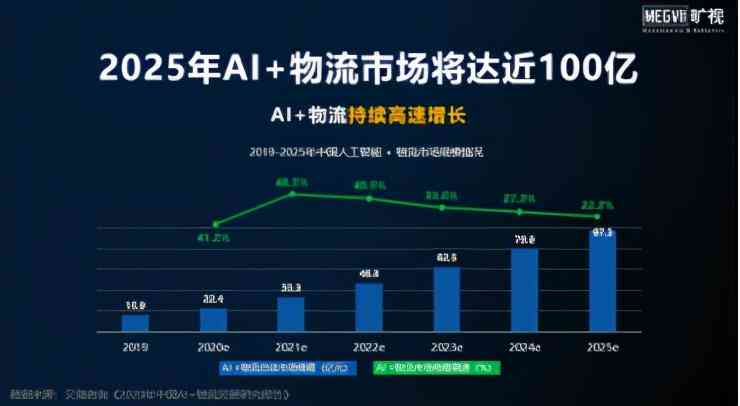 深入解析人工智能：全面介绍AI技术、应用与发展趋势