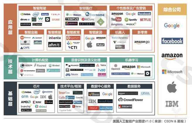 ai设备管理分析报告怎么写好：撰写要点与优化技巧