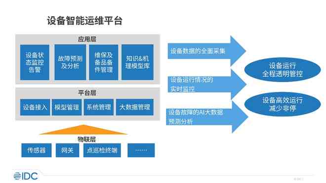 ai设备管理分析报告怎么写好：撰写要点与优化技巧