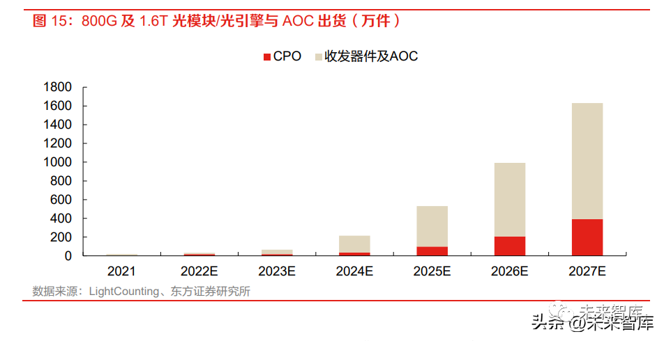 ai设备管理分析报告怎么写好：撰写要点与优化技巧