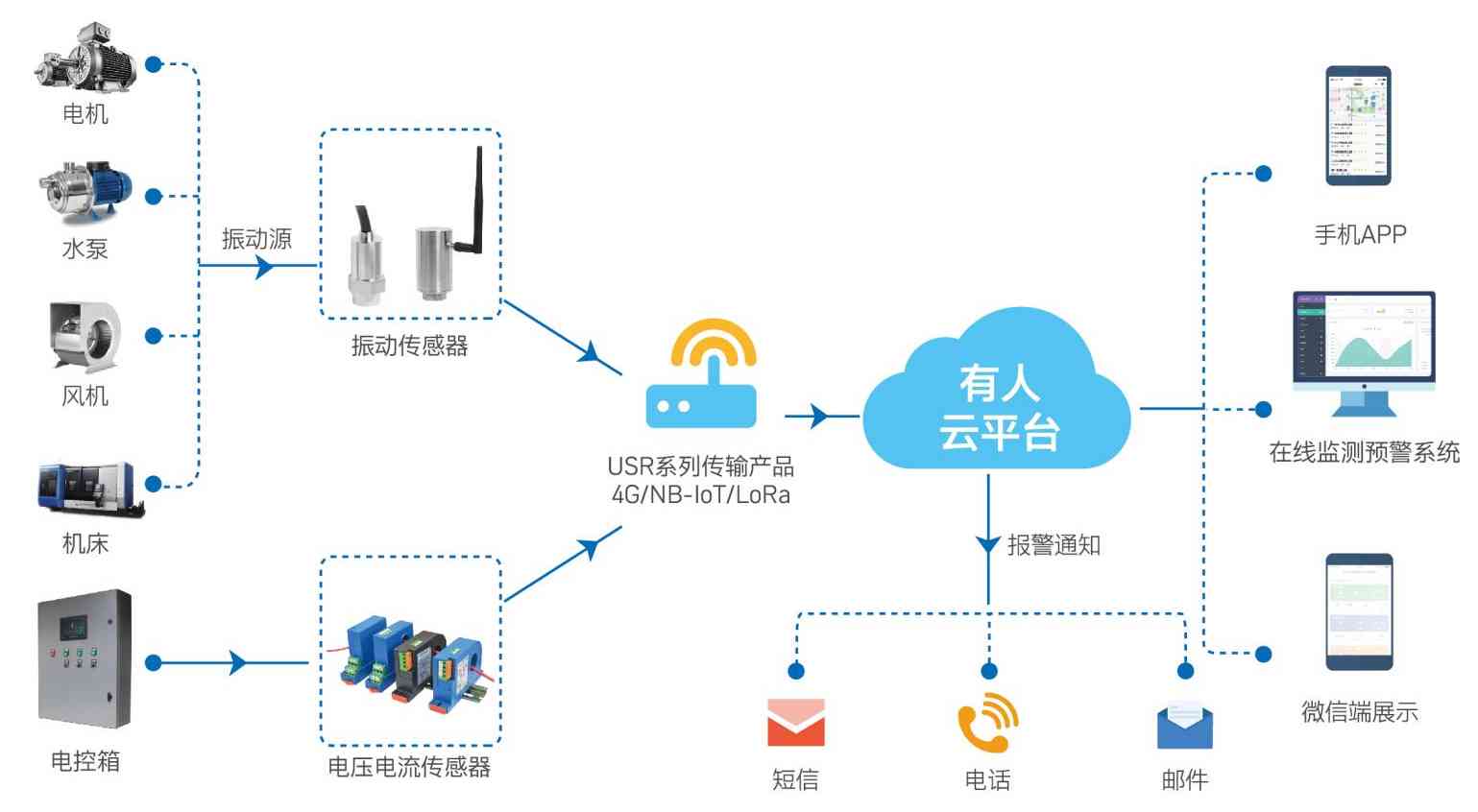 '智能API设备监控与管理系统'